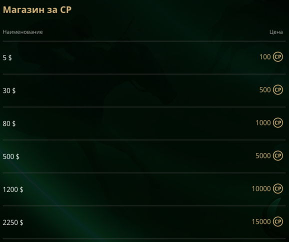 Детальная таблица комп.поинтов Таблица комп.поинтов