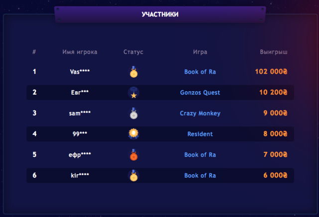 Топ 5 участников, которые выиграли Участники Вулкан 365