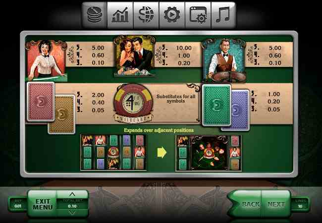 Символы в автомате Четыре Короля Таблица выплат в слоте 4 of a King