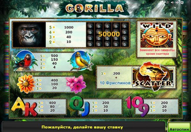 Символы в автомате Горилла Таблица выплат в автомате Gorilla