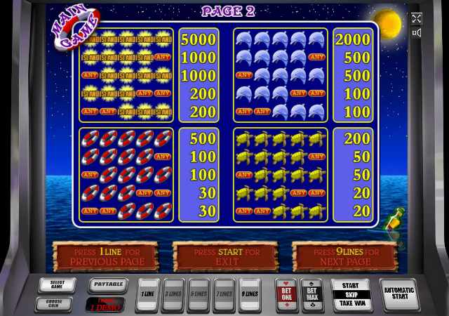 Символы в автомате Остров Таблица выплат в автомате Island