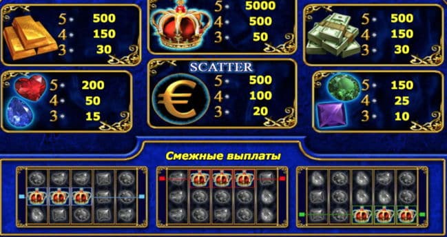 Цена символов в Just Jewels Выплаты по символам